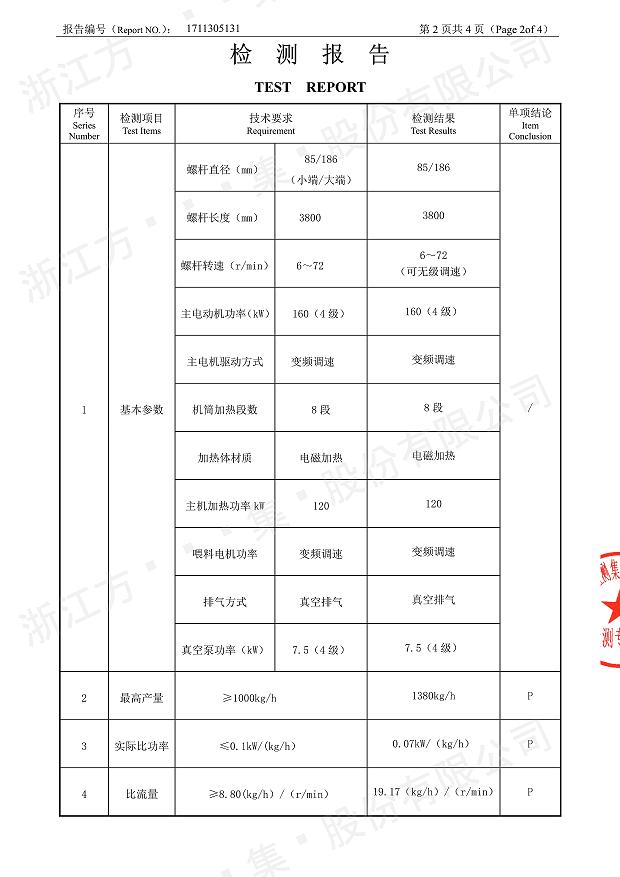 85型锥形同向ANBO.COM经过权威机构检测3.jpg